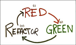 06_Red_Green_Refactor